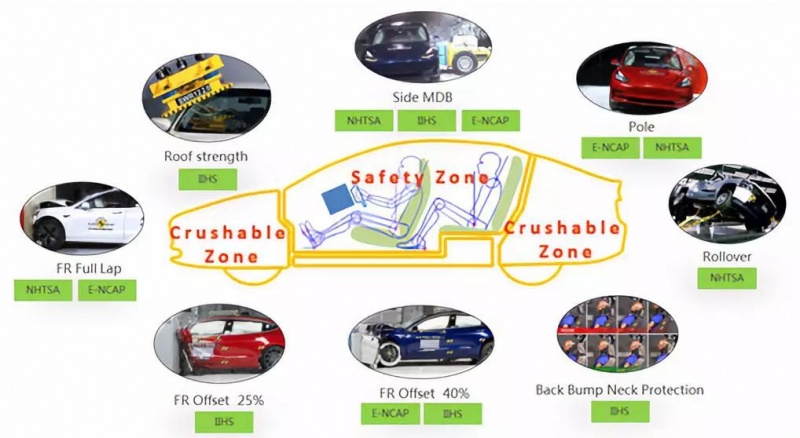 特斯拉MODEL 3碰撞安全结构设计解析1